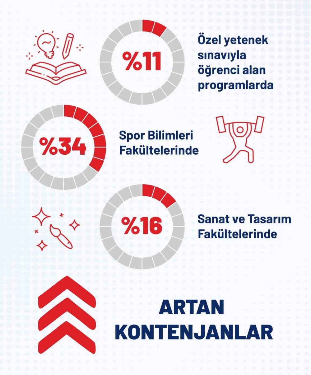Geleceğin Meslekleri İçin YÖK'ten Tarihi Adım: İşte Yeni Kontenjanlar