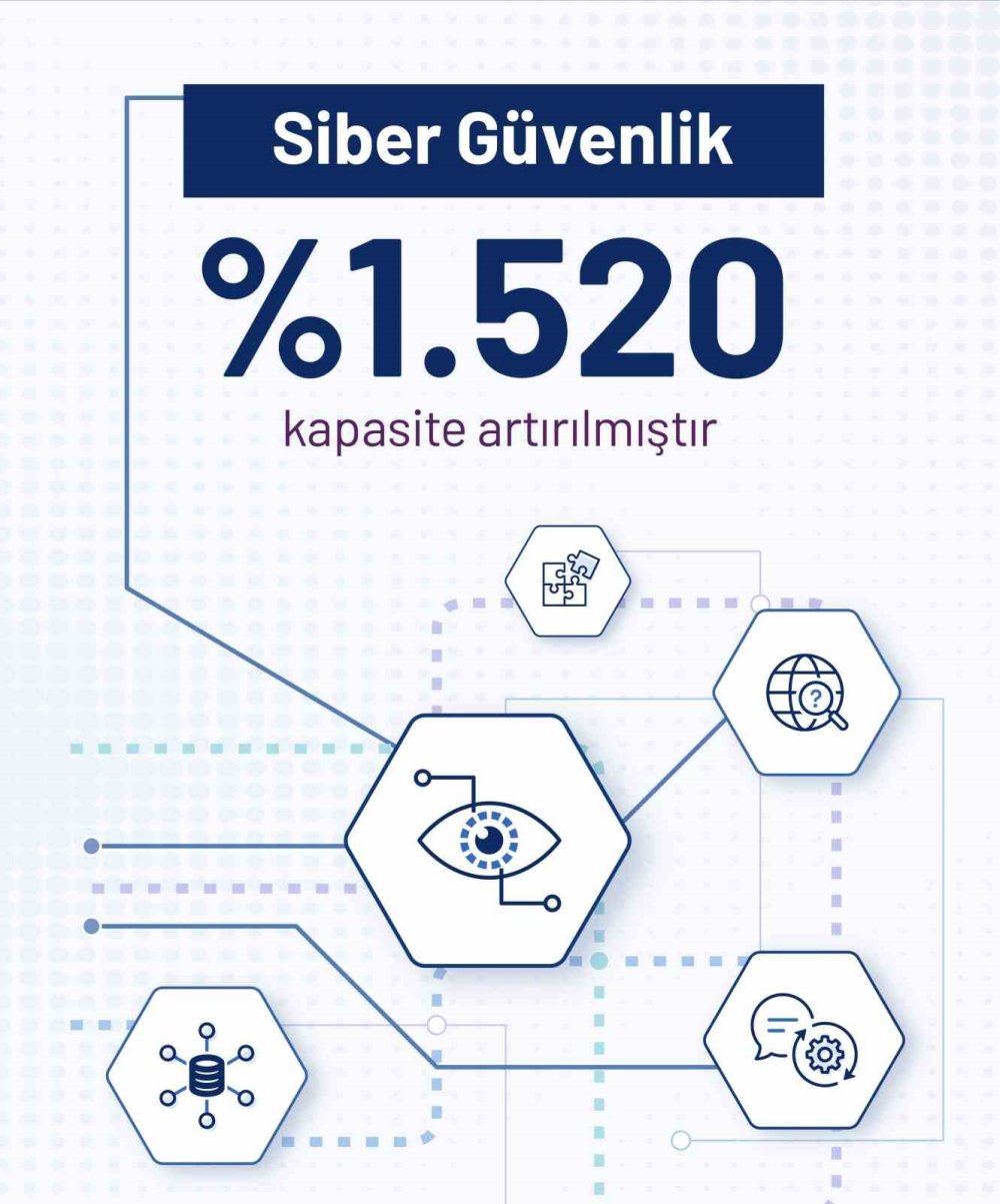 Geleceğin Meslekleri İçin YÖK'ten Tarihi Adım: İşte Yeni Kontenjanlar