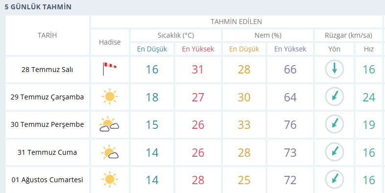 konya-sicakligi.jpg