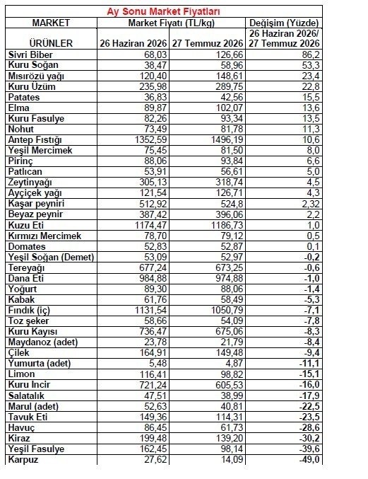 Havuç üreticiyi değil satıcıyı zengin etti! Aradaki fark yüzde 461