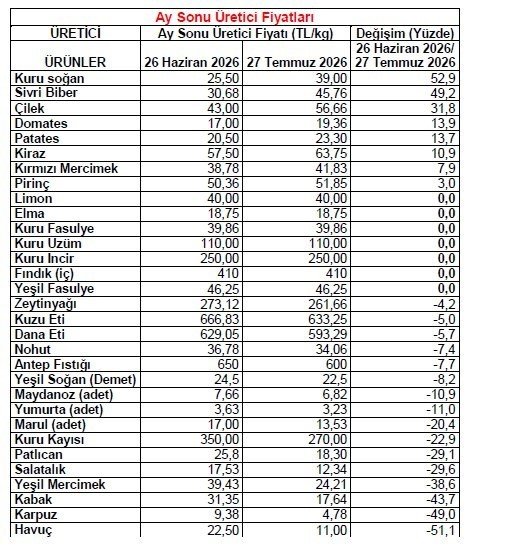 Havuç üreticiyi değil satıcıyı zengin etti! Aradaki fark yüzde 461