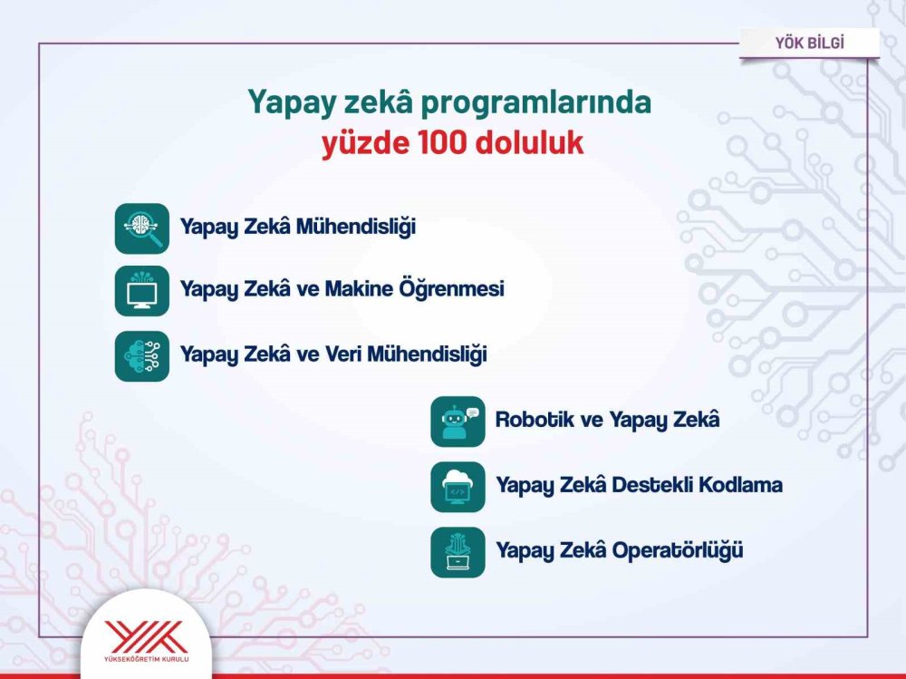 YKS Yerleştirme Sonuçlarında Tarihi Doluluk Rekoru