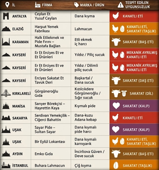 mide-bulandiran-liste.jpg