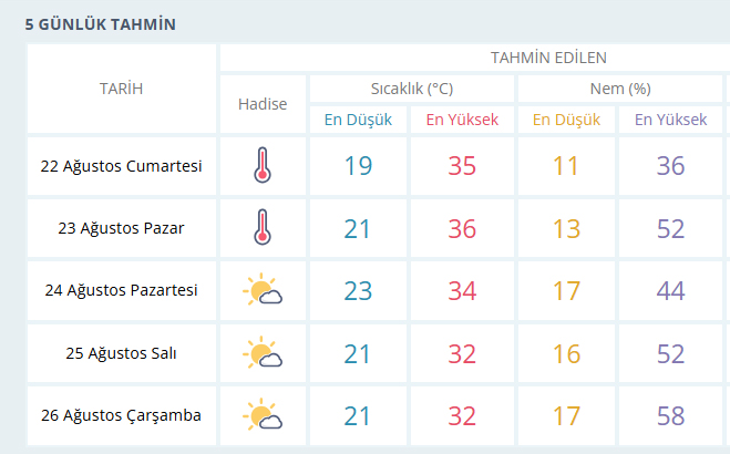 konya-sicaklik.jpg