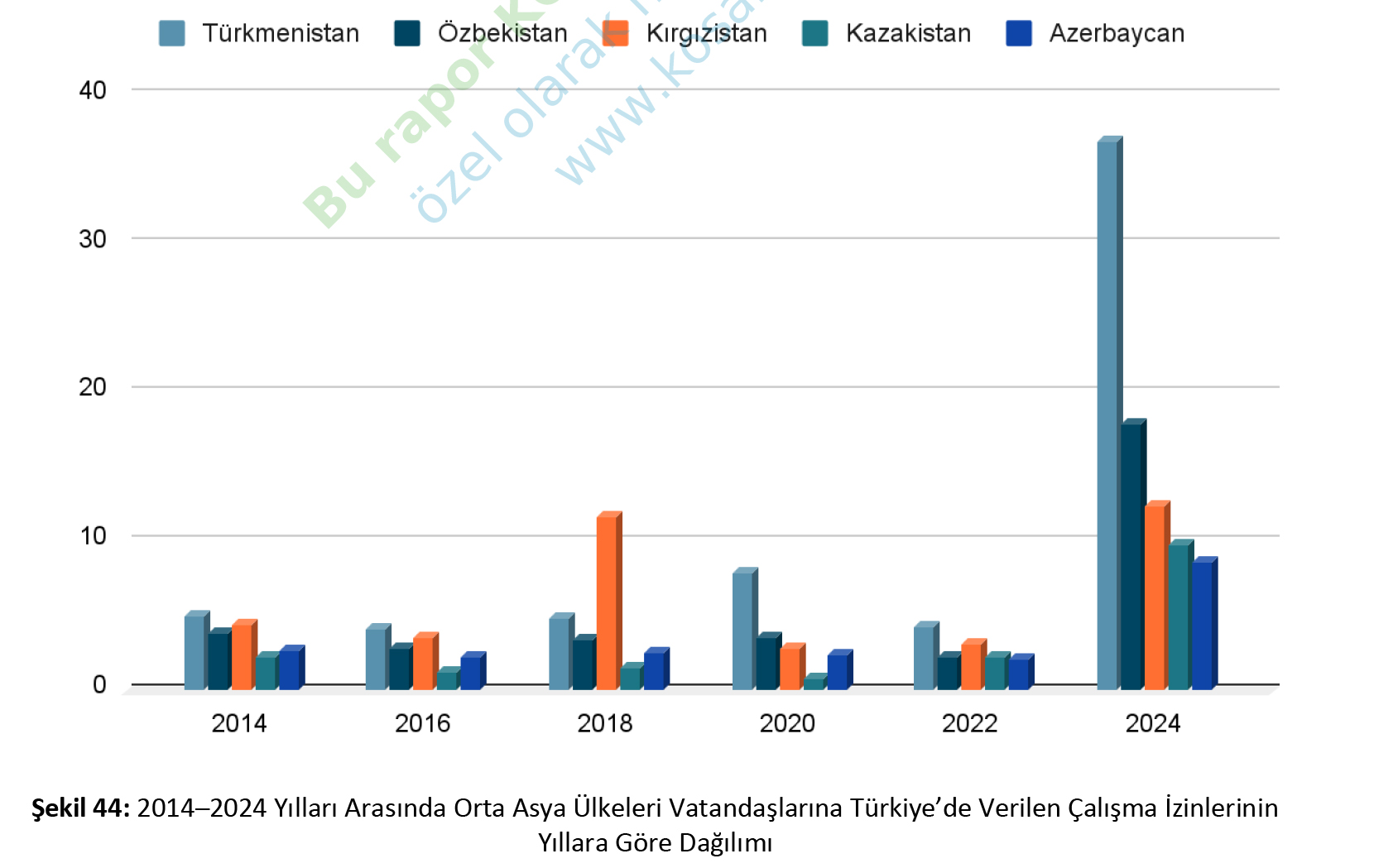 alisma-izin-sayilari.jpg