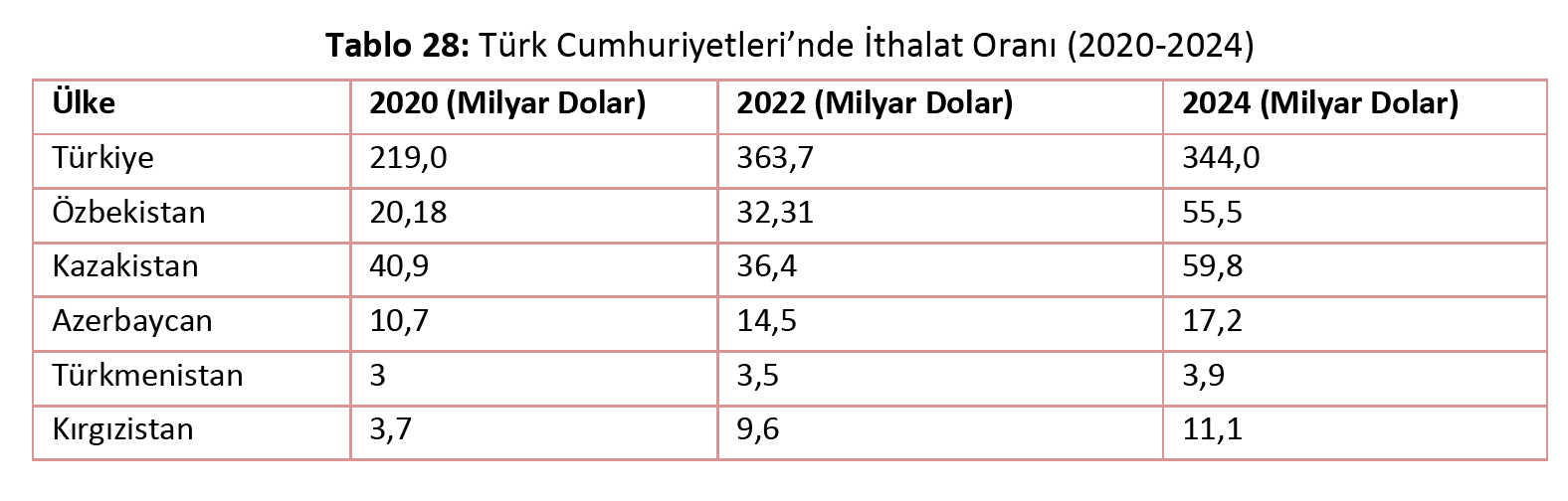ithalat-oranlari.jpg