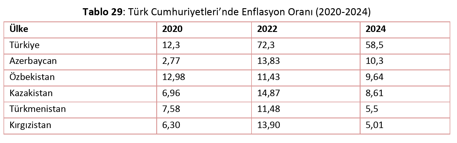 turk-cumhuriyetleri-enflasyon.jpg