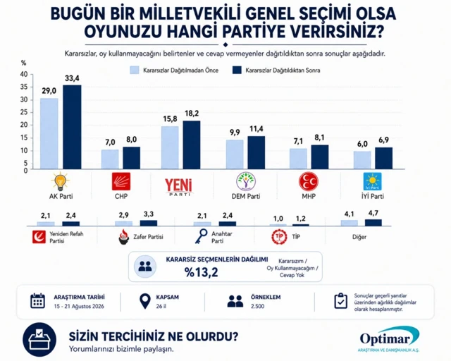 optimar-anketi.webp