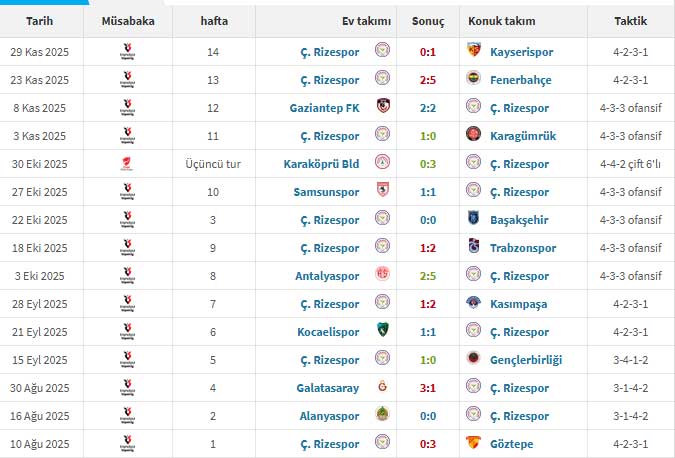 ilhan-palut-rizespor.jpg