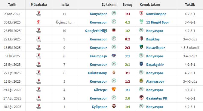 recep-ucar-konyaspor.jpg