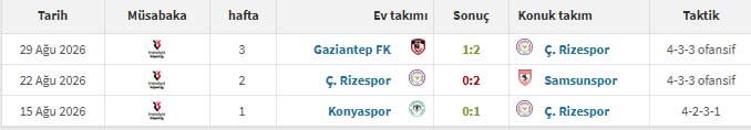 recep-ucar-rizespor.jpg