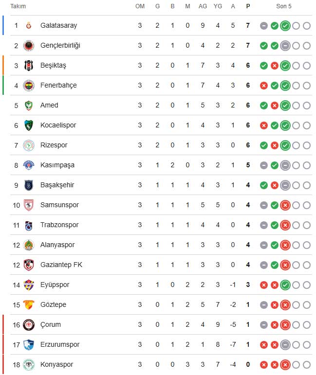 super-lig-puan-durumu.jpg