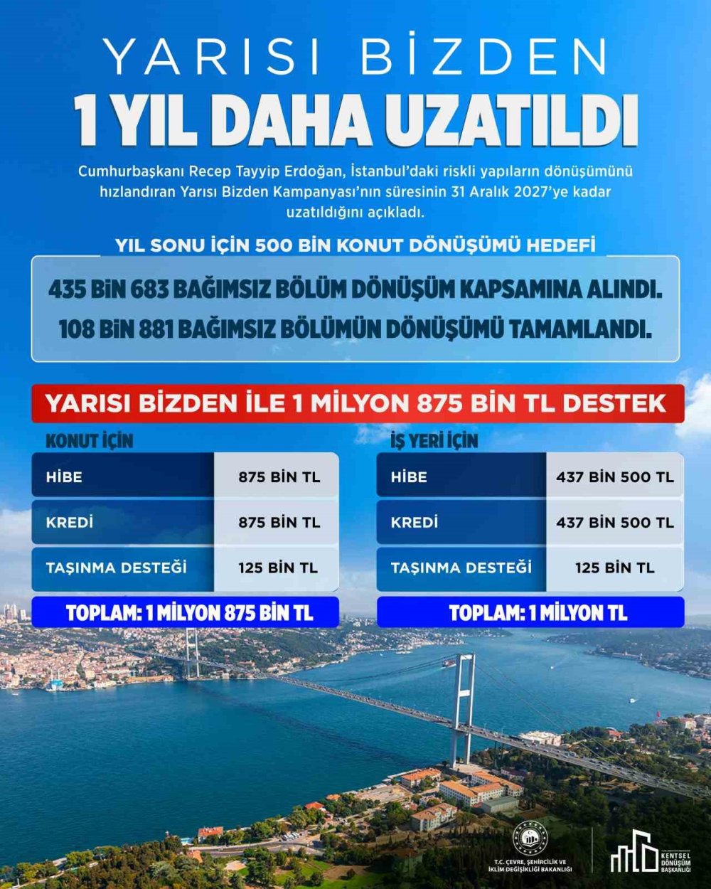 Yarısı Bizden Kampanyası Uzatıldı! Son Başvuru Ne Zaman?