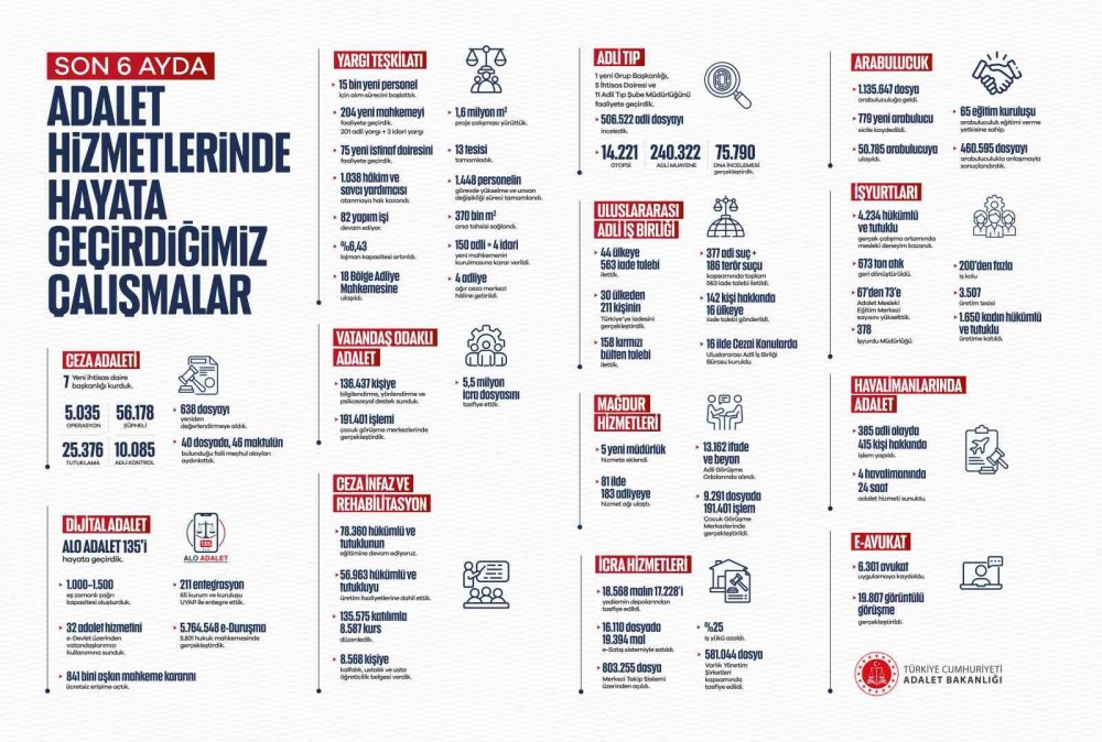 Yargıda Yeni Dönem: 40 Faili Meçhul Olay Aydınlatıldı
