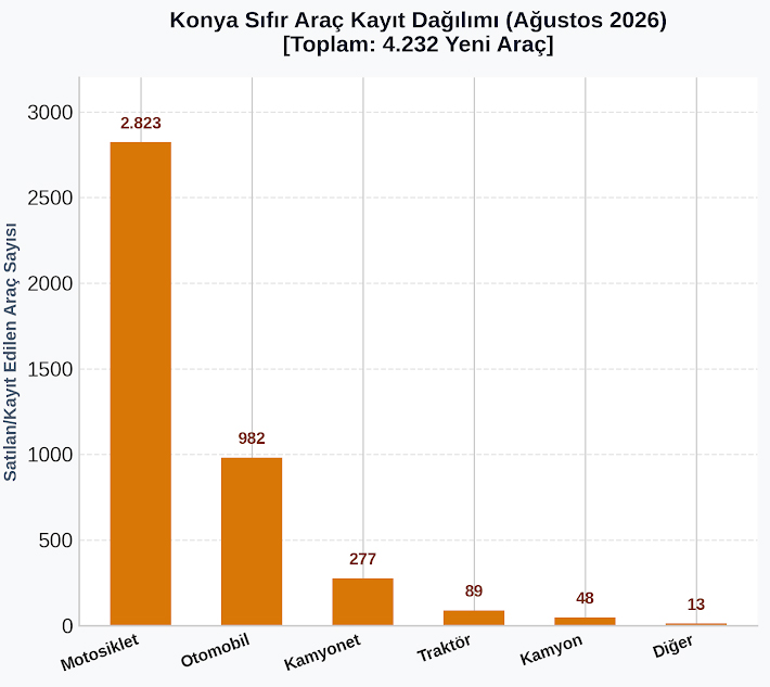 konya-kayit-yapilan-arac-sayisi.jpg