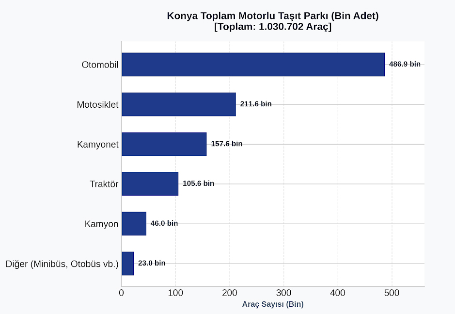 konya-motorlu-tasit-sayilari.jpg
