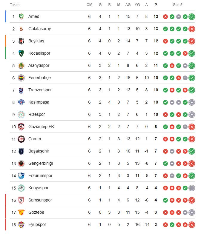 super-lig-puan-durumu.jpg
