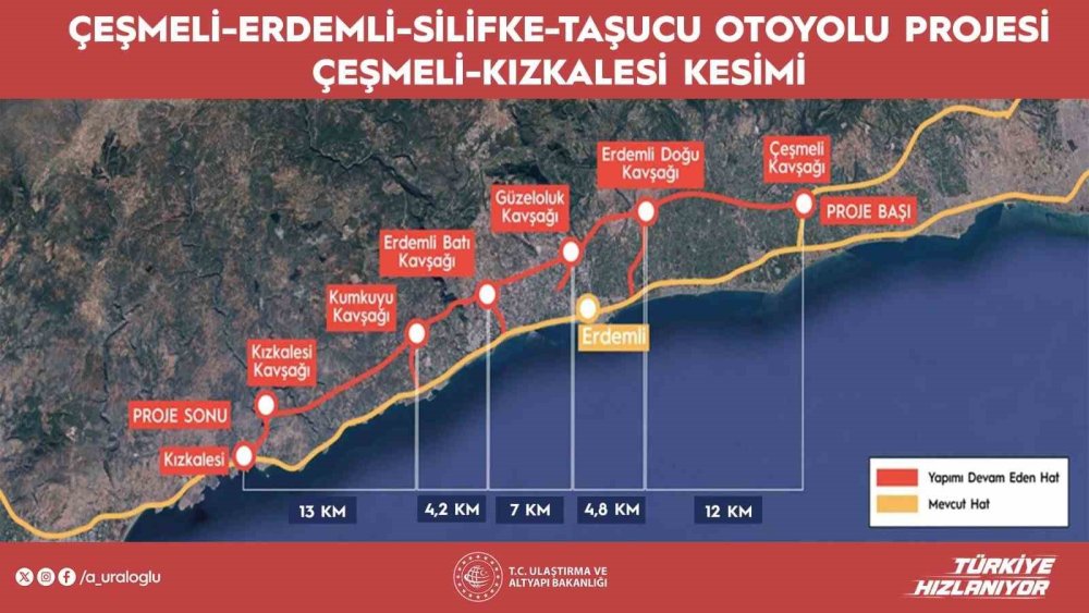 Güneyden gelen Konya'ya girmeden geçecek