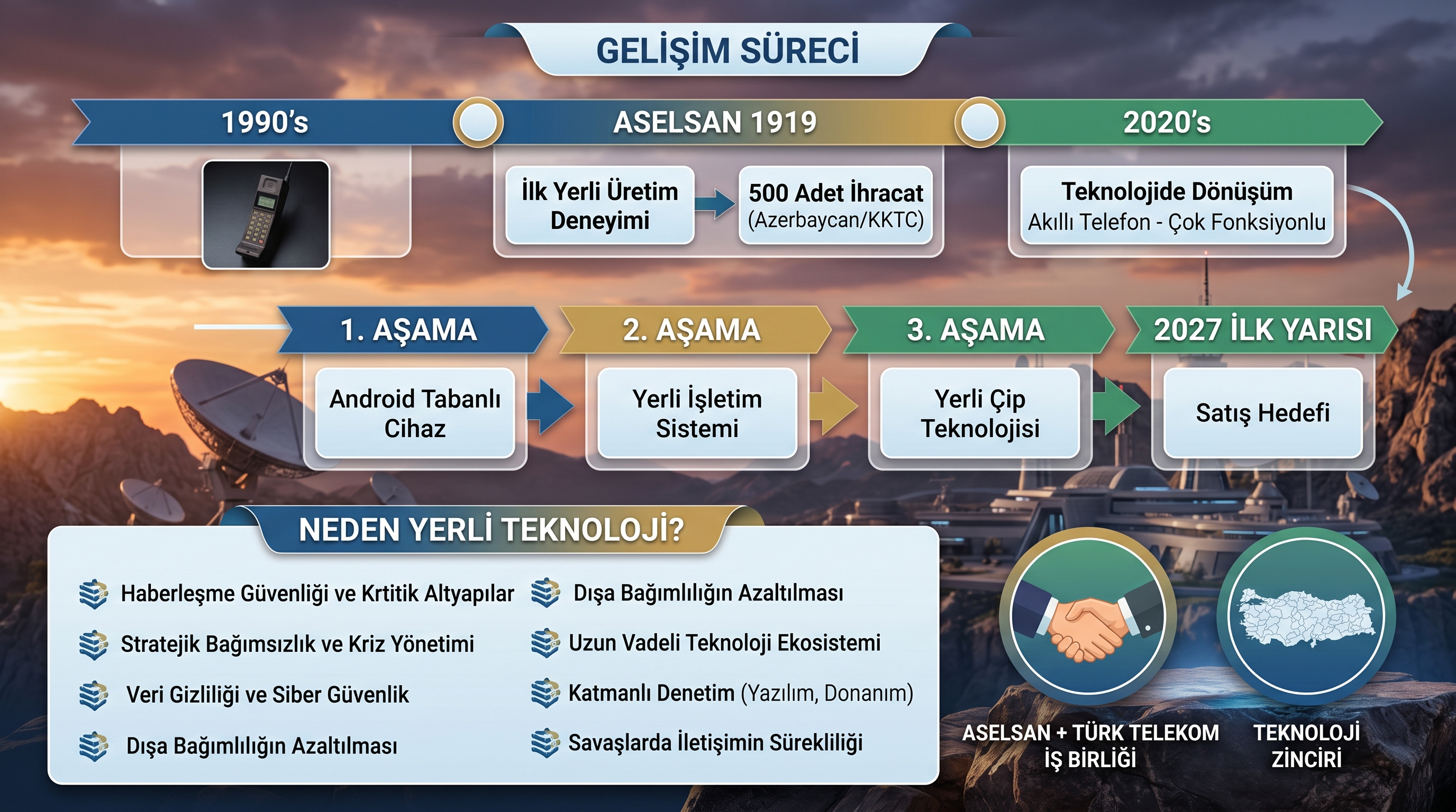 yerli-telefon-sureci-aselsan.jpg