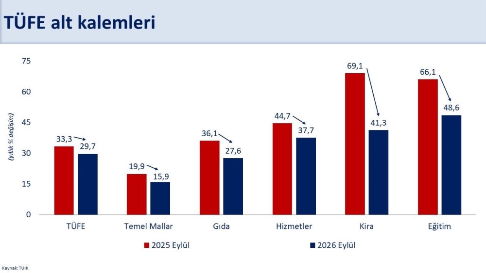 Bakan Şimşek Açıkladı: Yıllık Enflasyonda 57 Ayın Rekoru