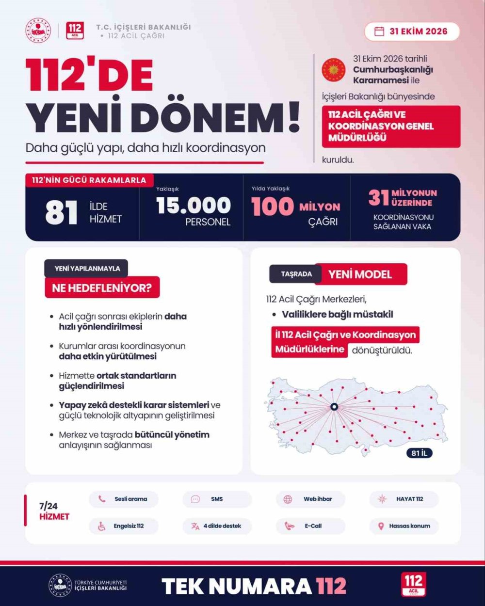 Yeni Genel Müdürlük Kuruldu! Yapay Zeka Desteği Geldi